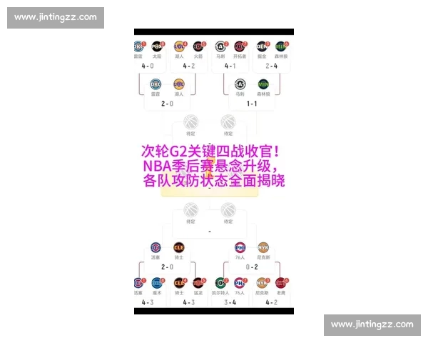 NBA季后赛规则详解:晋级与淘汰机制_20260526125502 NBA季后赛规则详解:晋级与淘汰机制_20260526125502