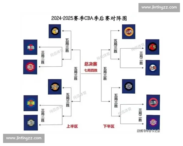 CBA季后赛对阵图:实时更新各队晋级形势与赛程 CBA季后赛对阵图:实时更新各队晋级形势与赛程
